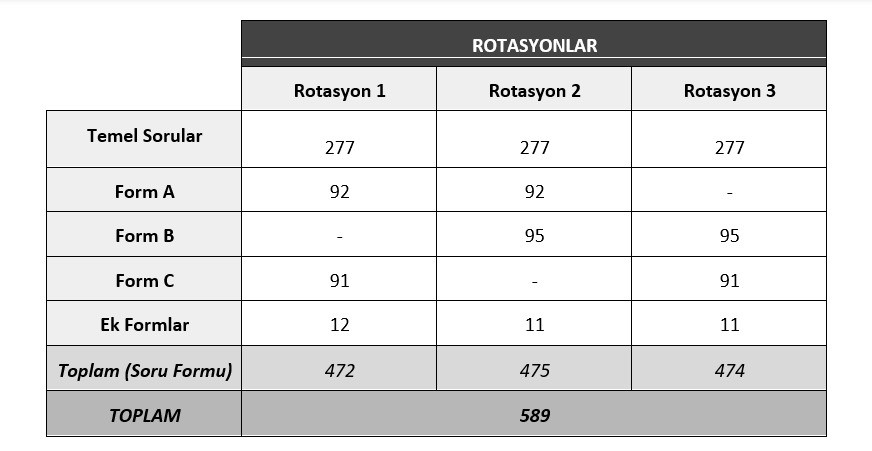 Anket Yapısı